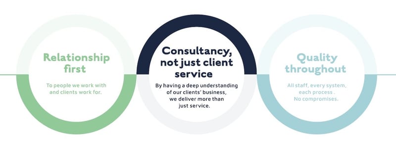 Zoom Recruitment Checks